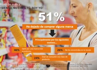 TENDENCIAS Y EXPECTATIVAS DEL CONSUMIDOR PARA UN AÑO EN MODO VACUNA
