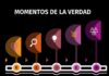 MOMENTO DE LA VERDAD – EL VIAJE HACIA LA EXPERIENCIA Y LA RECOMENDACIÓN